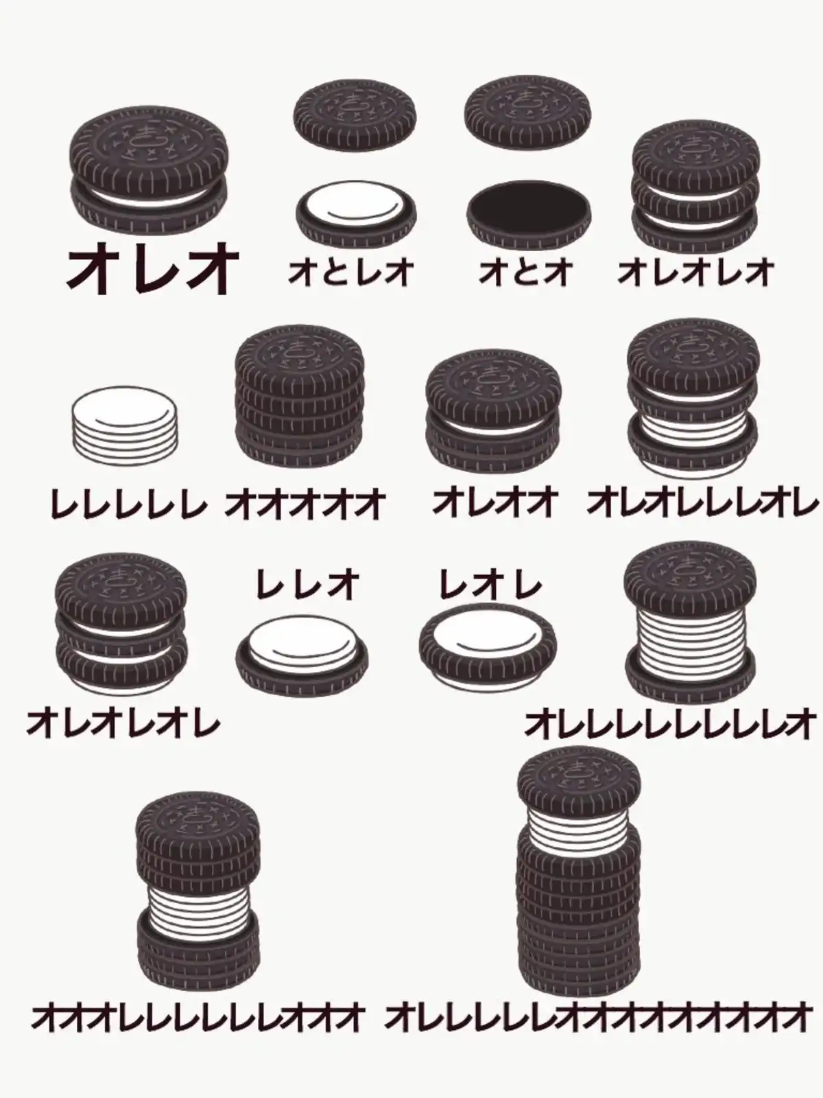 The image displays a grid of Oreo cookies arranged in various configurations, each labeled with Japanese text that…