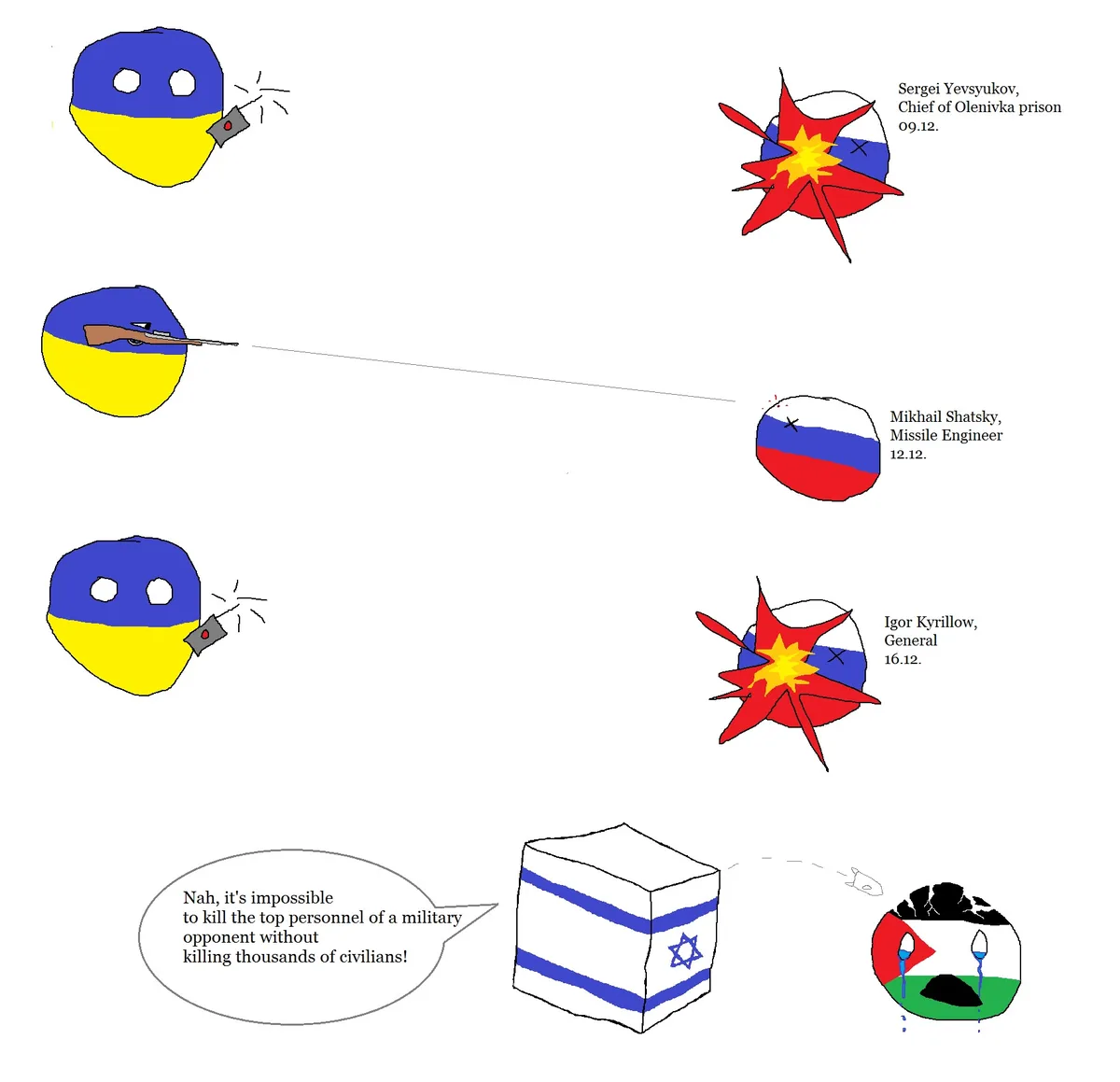 A cartoon depicts Ukraine (blue-yellow sphere) using a grenade and rifle to kill Russian officials (red-white-blue spheres)…
