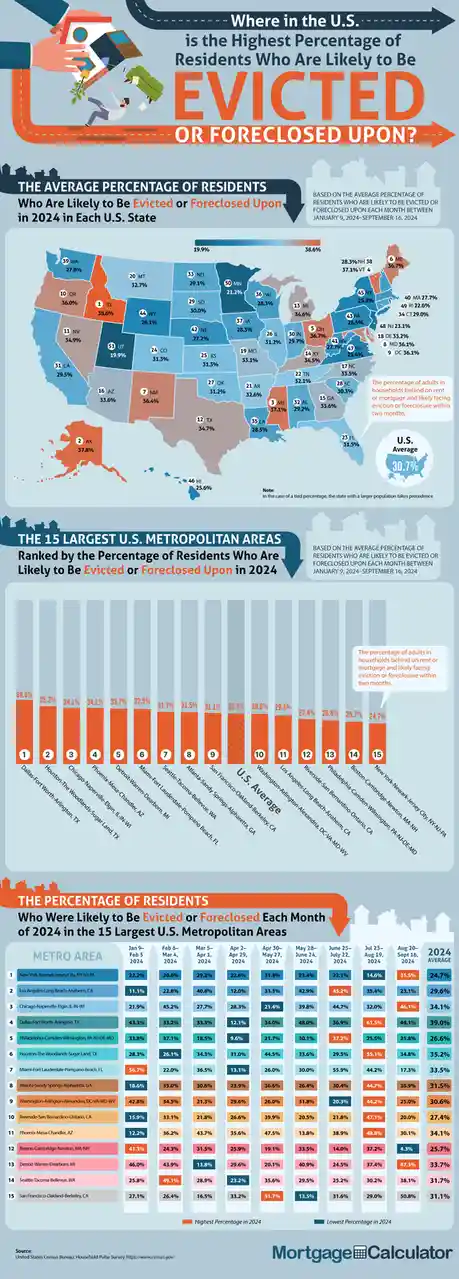 An infographic from MortgageCalculator showing a map of the U.S. with states colored by the percentage of residents likely…