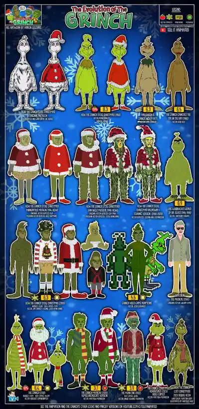 This infographic visually compares the Grinch's character designs across various adaptations, including the 1957 book, 1966…