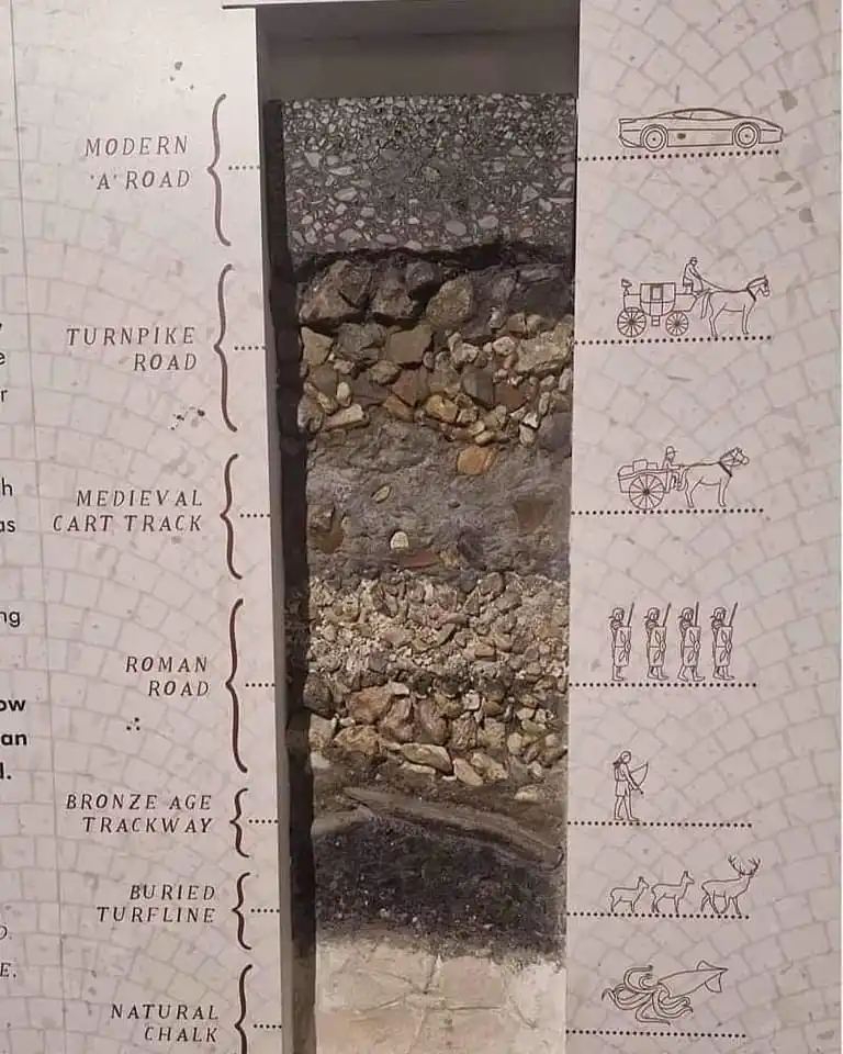 A cross-section diagram of layered roadbeds from different historical periods, labeled from top to bottom: 'MODERN A ROAD'…