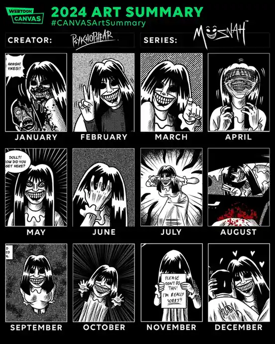 A black-and-white comic art summary for 2024, titled '2024 ART SUMMARY' by creator PSYKHOFEAR for the series MOSNAH…