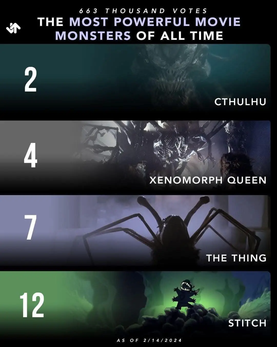Why Stitch Deserves a Higher Spot on the List