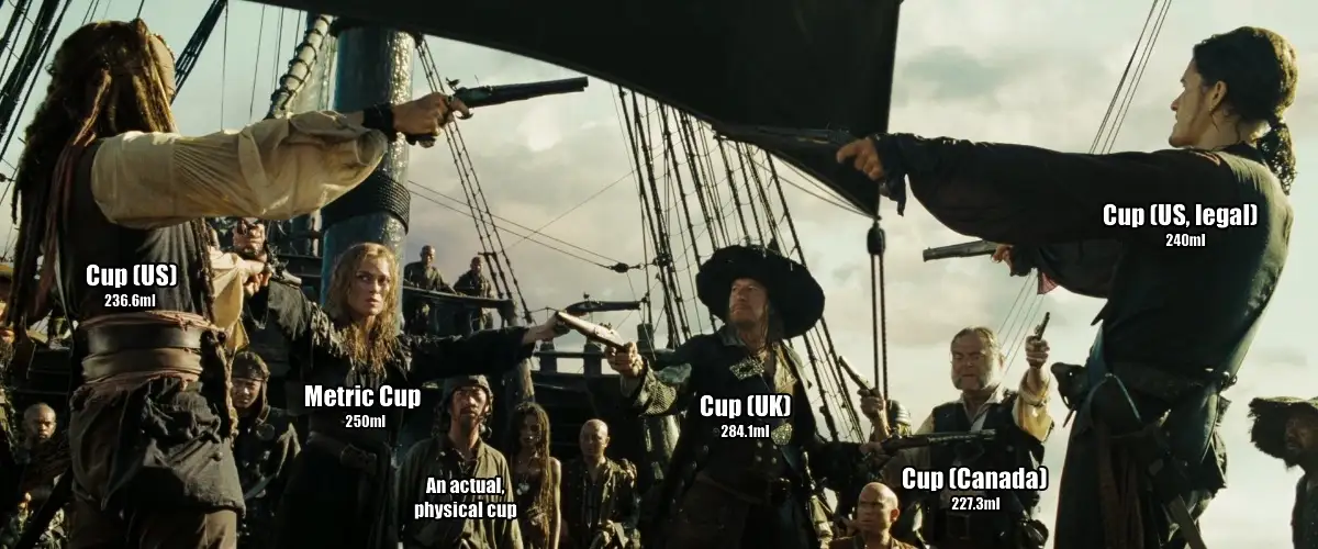 A scene from Pirates of the Caribbean shows several pirates pointing pistols at each other, with text labels overlaid on…