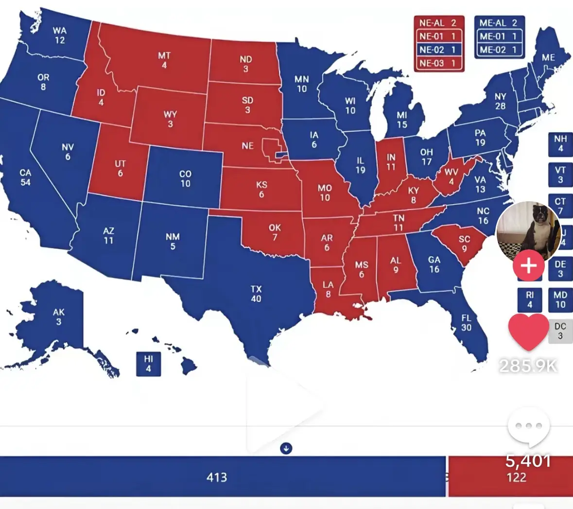A political map of the United States with states colored red or blue, each labeled with a number indicating electoral votes…