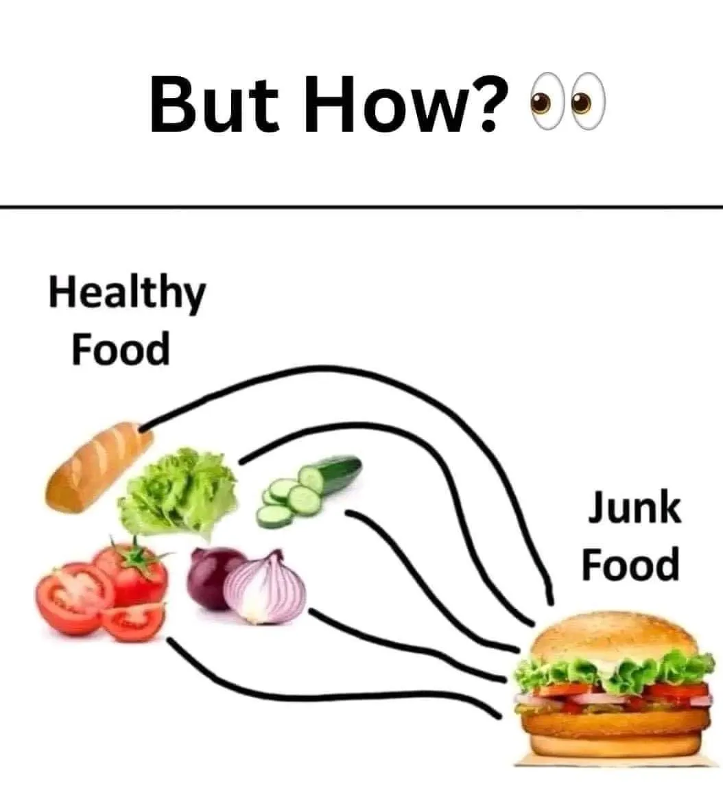 The image displays a diagram with 'Healthy Food' on the left, listing items like bread, lettuce, cucumber, tomatoes, and…