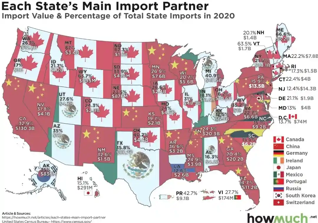 A map of the United States showing each state's main import partner in 2020, with flags and import values overlaid on each…