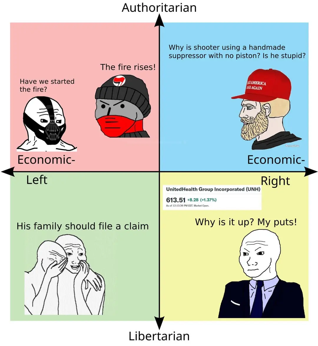 The Ultimate Memes: A Memey Meme Experience