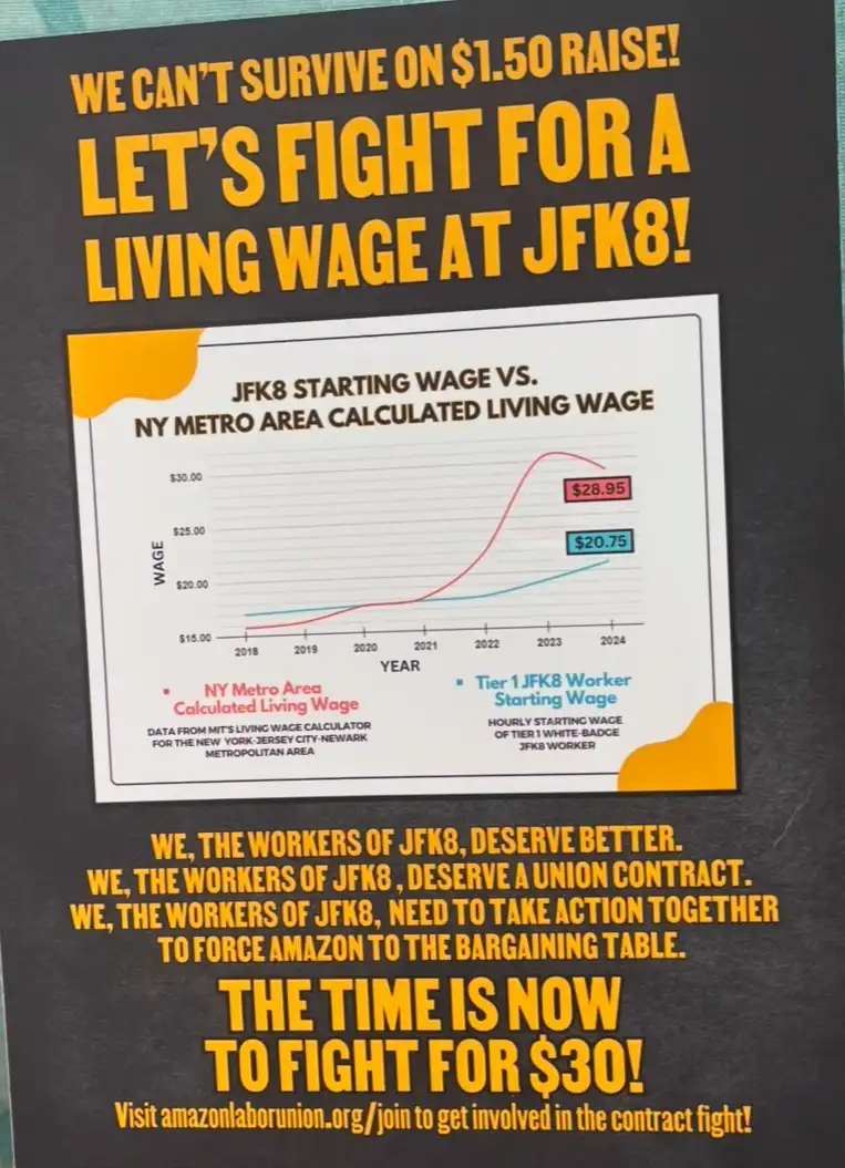 A protest poster features a line graph comparing JFK8 worker starting wages to the New York Metro area's calculated living…