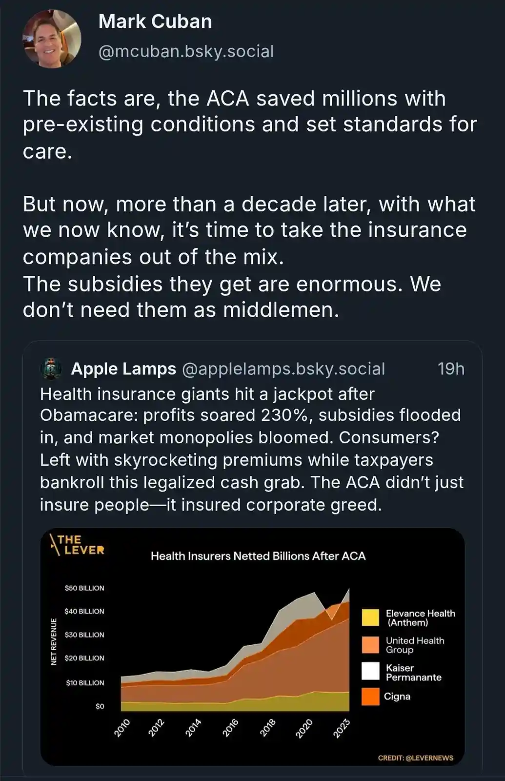 A screenshot of a social media thread shows Mark Cuban's post defending the Affordable Care Act (ACA) for saving millions…