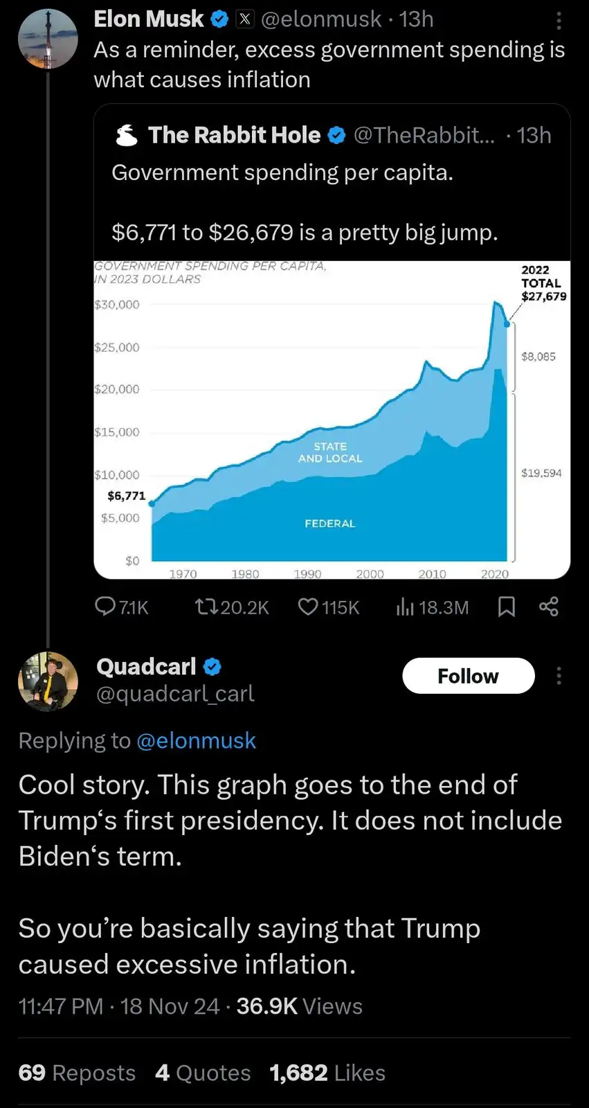 A screenshot of a Twitter thread where Elon Musk posts a tweet claiming excess government spending causes inflation…