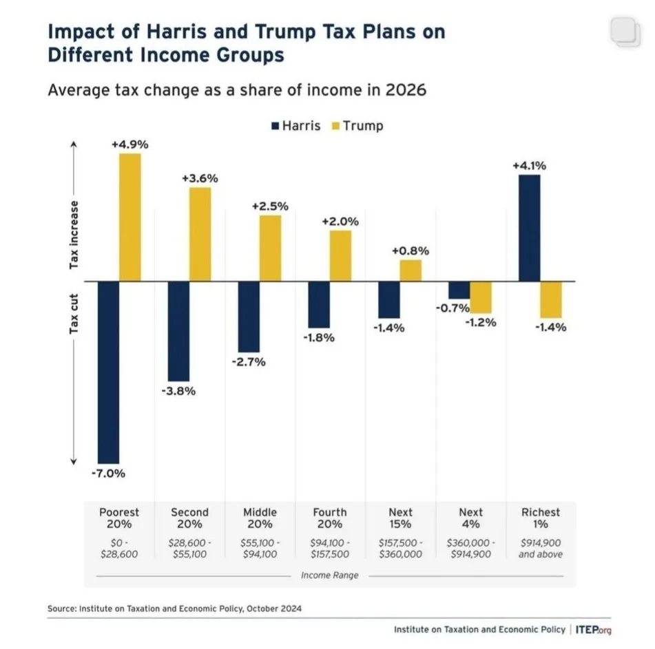 Republicans: Masters of Manipulation, Ignoring the Working Class's True Needs
