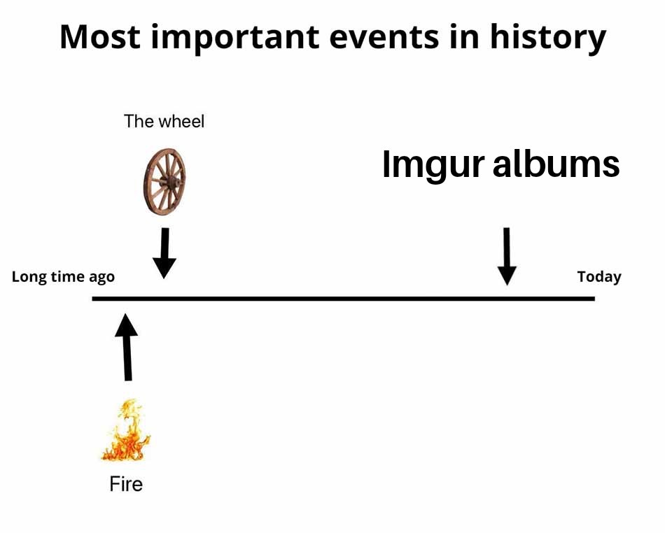 A timeline labeled 'Most important events in history' shows 'The wheel' from 'Long time ago' and 'Imgur albums' from…