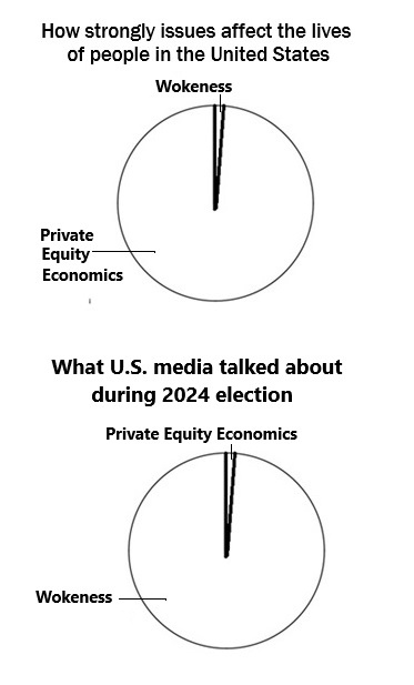 The Media's Focus: Profit Over Real Issues