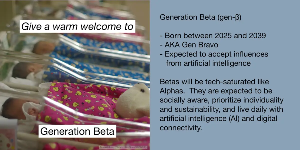 Say Hello to Generation Beta! Plus, a Look Back at Previous Generations