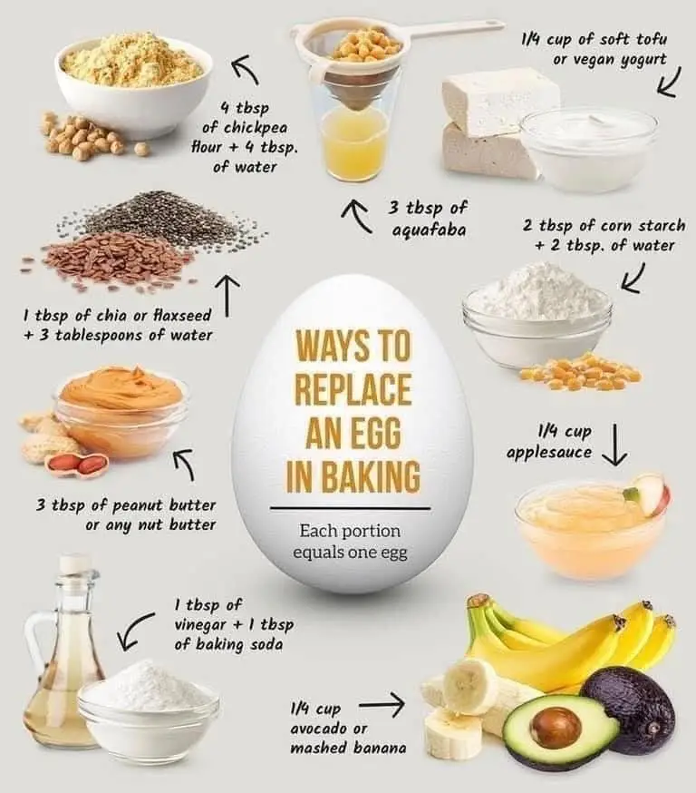 An infographic centered on a large egg graphic, showing various vegan egg substitutes with arrows pointing from ingredients…