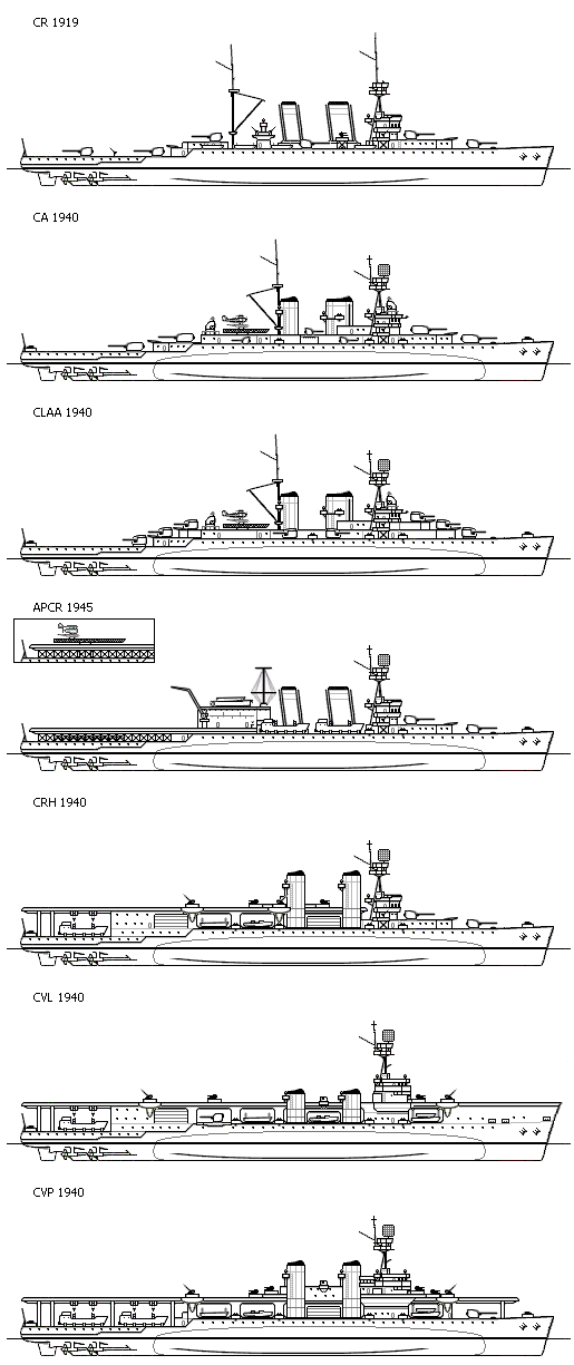 A vertical lineup of seven black-and-white line drawings of warships, each labeled with an abbreviation and year. The ships…