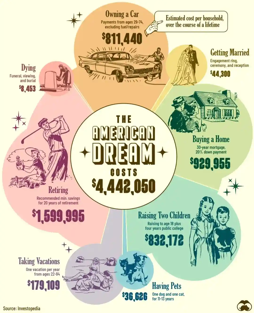 Why They Call It a Dream: The Hidden Meaning