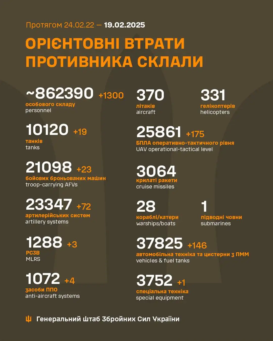 An infographic from the General Staff of the Ukrainian Armed Forces detailing estimated enemy losses from February 24, 2022…