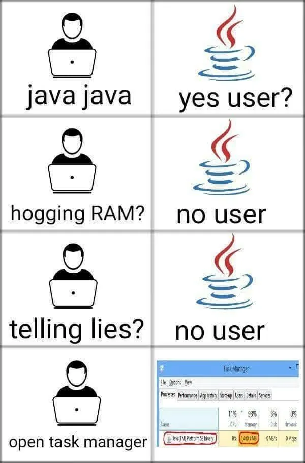 A four-panel meme grid shows a person using a laptop on the left and the Java logo on the right. The top panel asks 'java…
