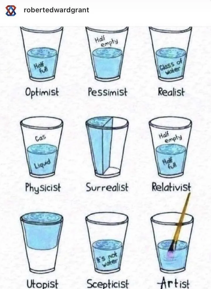 A hand-drawn grid of nine glasses, each labeled with a different worldview: Optimist (half full), Pessimist (half empty)…