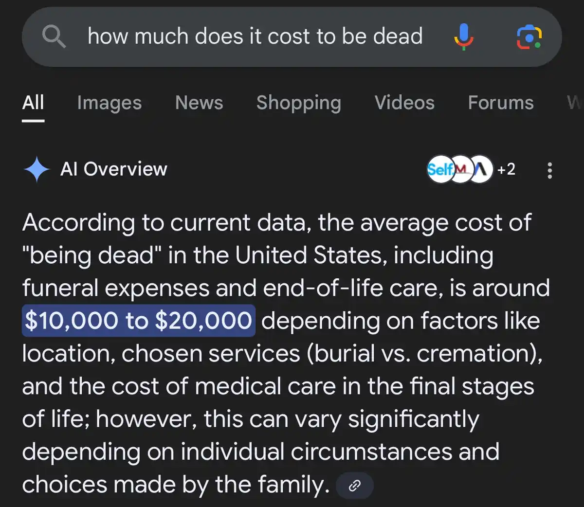 A screenshot of a Google search results page for 'how much does it cost to be dead', showing an AI Overview that states the…