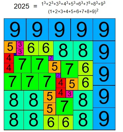 A grid of colored squares containing numbers 1-9, visually arranged to form a mathematical equation at the top: '2025 =…