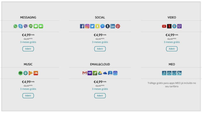 A screenshot of a Portuguese telecom company's pricing page showing six service categories: Messaging, Social, Video, Music…