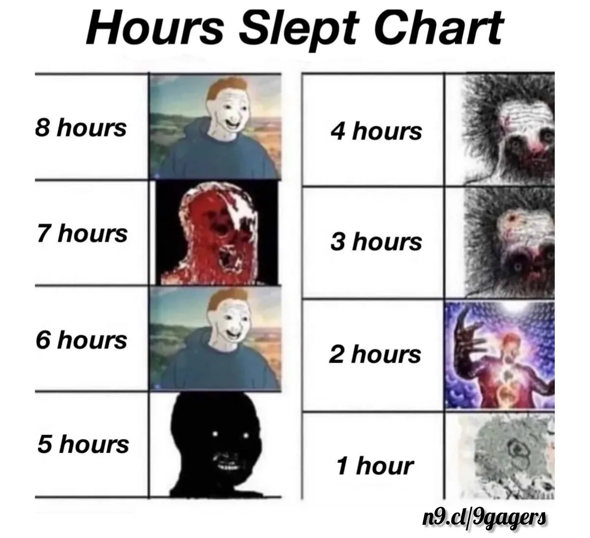 Charting My Sleep Hours: A Visual Journey