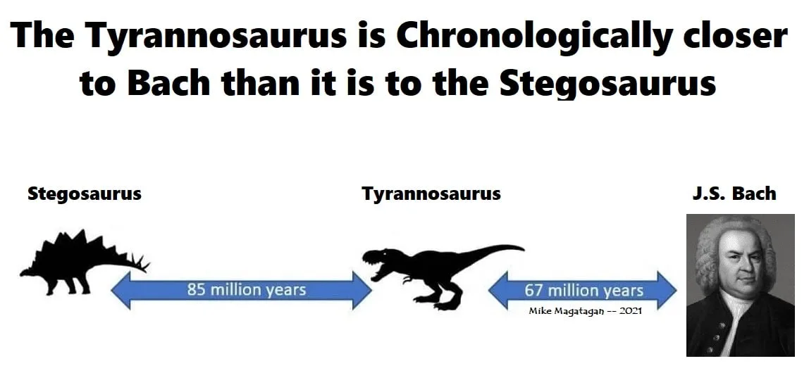 A diagram shows three entities: a Stegosaurus silhouette, a Tyrannosaurus silhouette, and a portrait of J.S. Bach. Blue…