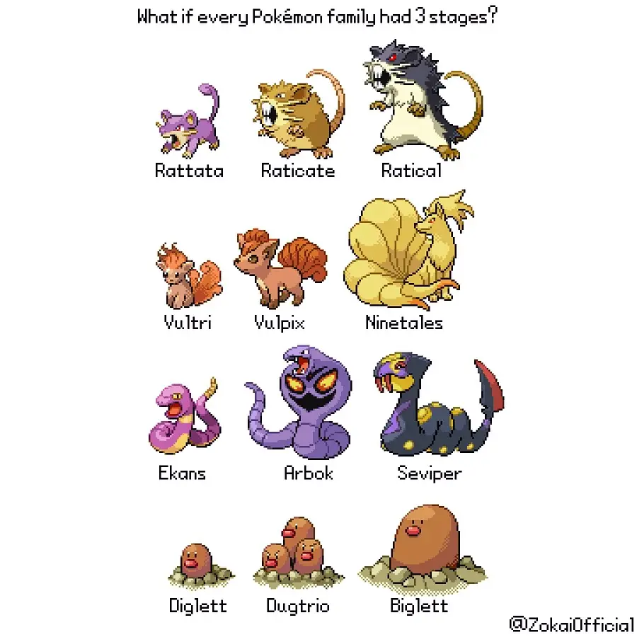 The image displays a grid of four rows of Pokémon, each row showing three Pokémon that are presented as if they were a…