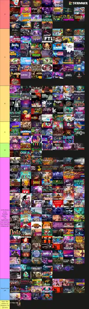 A tier list grid of video game covers arranged in columns labeled S, A, B, C, D, and 'Haven't tried yet' with a pink column…
