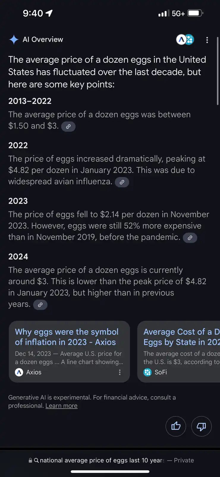 A screenshot of an AI-generated overview showing the fluctuating average price of a dozen eggs in the U.S. from 2013 to…