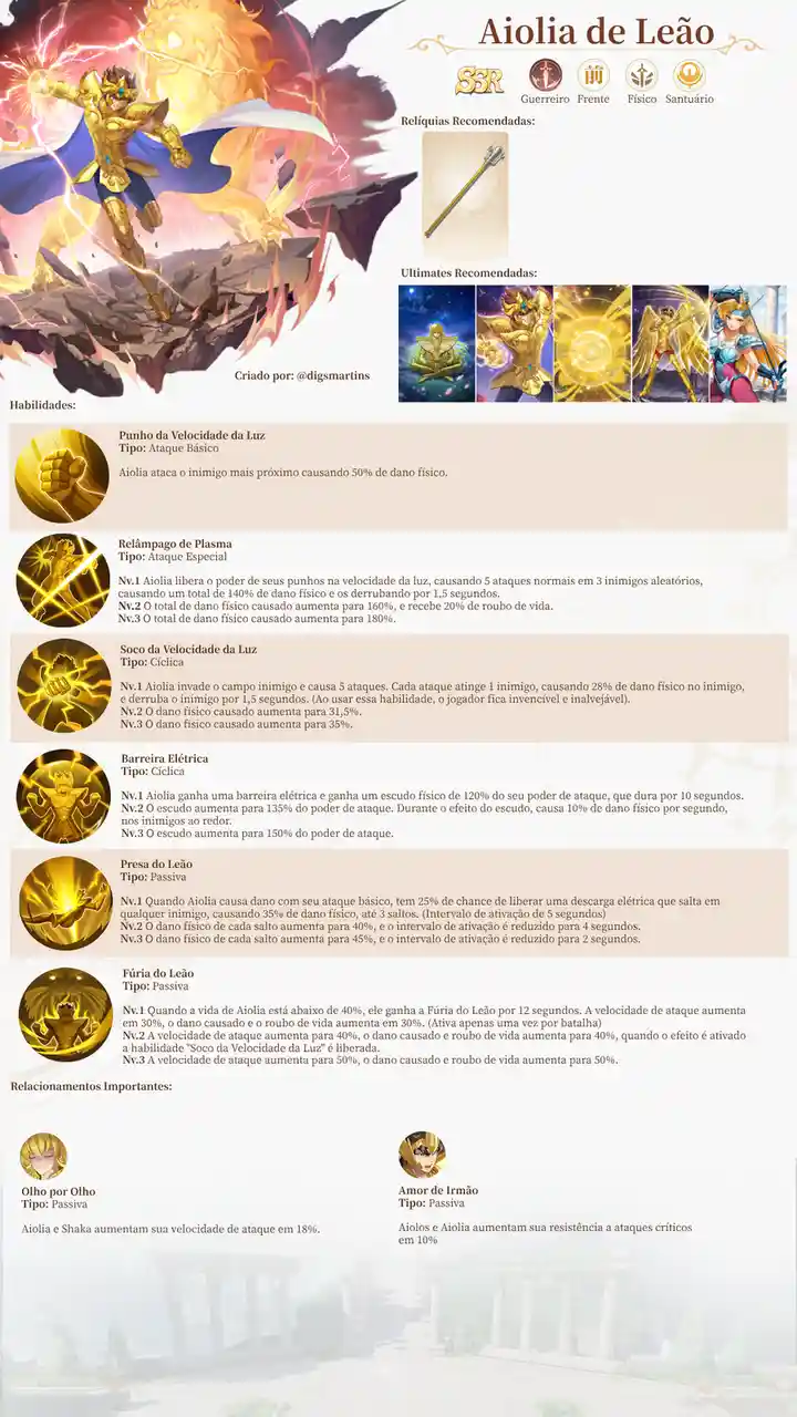 Aiolia de Leão: The Legendary Warrior