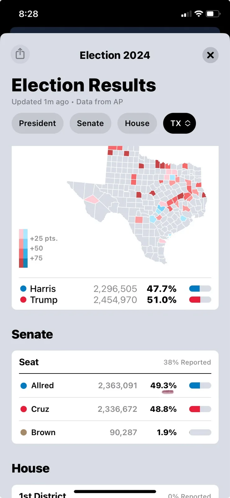A screenshot of a mobile election results app showing Texas data for 'Election 2024'. The map displays red and blue counties…