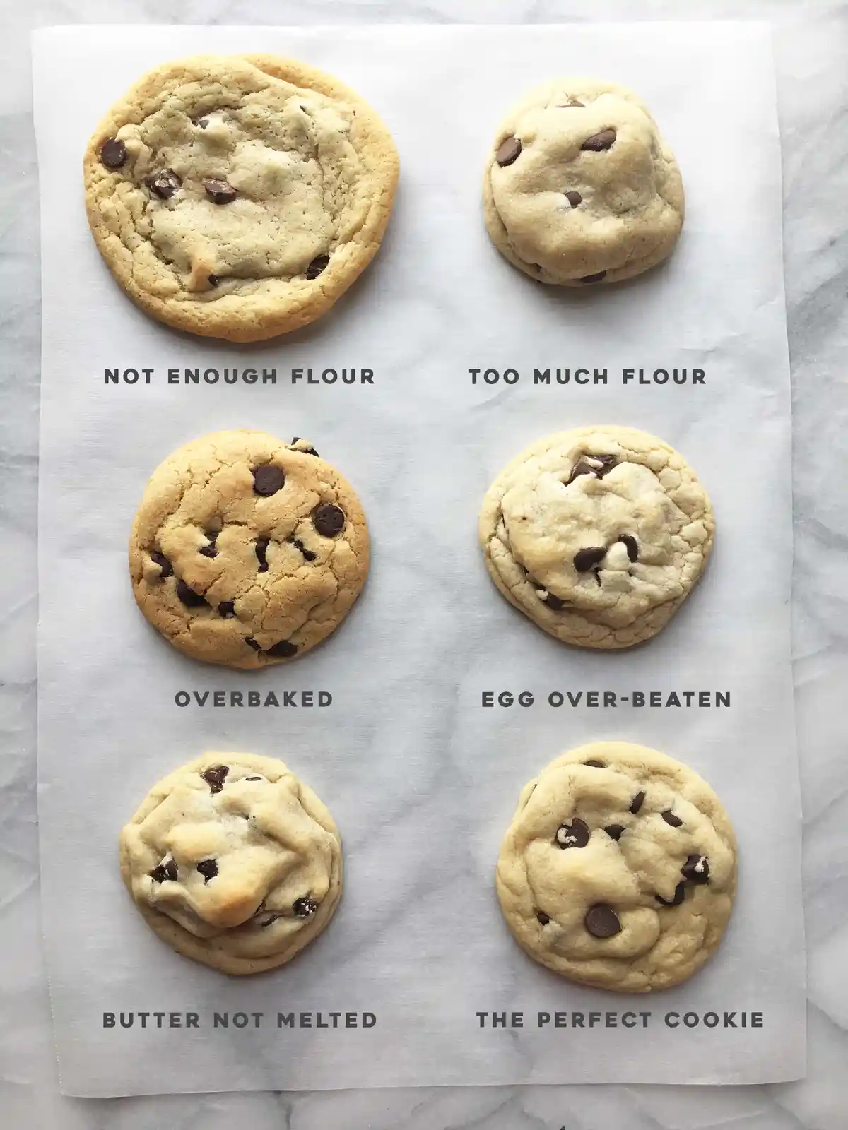 Six chocolate chip cookies arranged in two columns on parchment paper, each labeled with a baking mistake or outcome: 'NOT…