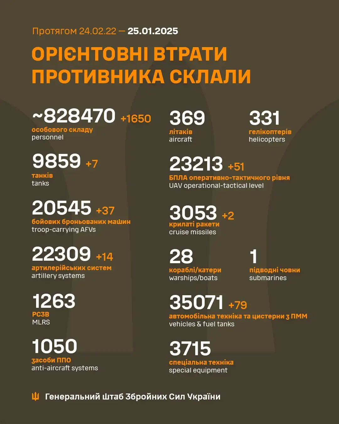 Latest Update from the Ukrainian Armed Forces - January 25th