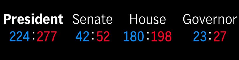 A black background displays four political offices — President, Senate, House, and Governor — each with a blue number…