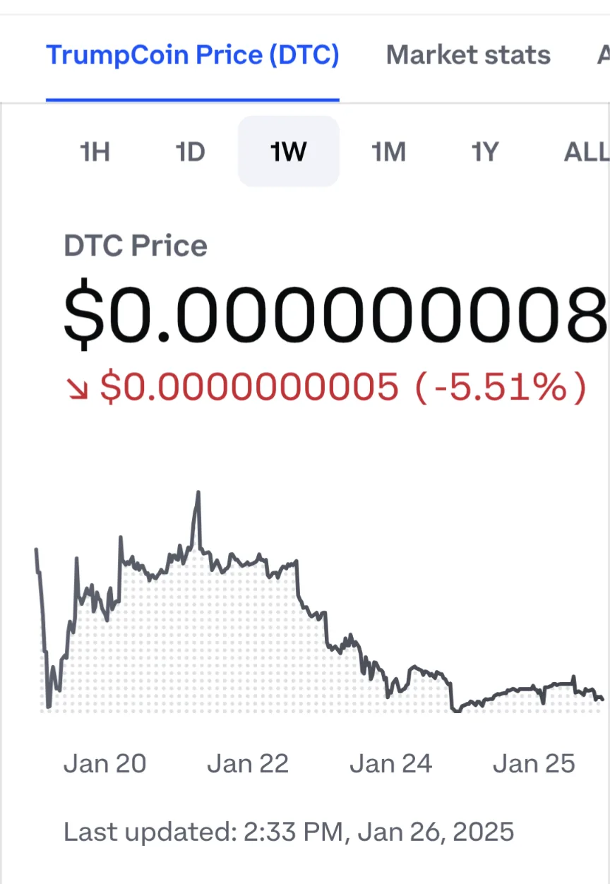 A screenshot of a cryptocurrency price chart for 'TrumpCoin (DTC)' showing a price of $0.000000008, down $0.0000000005…