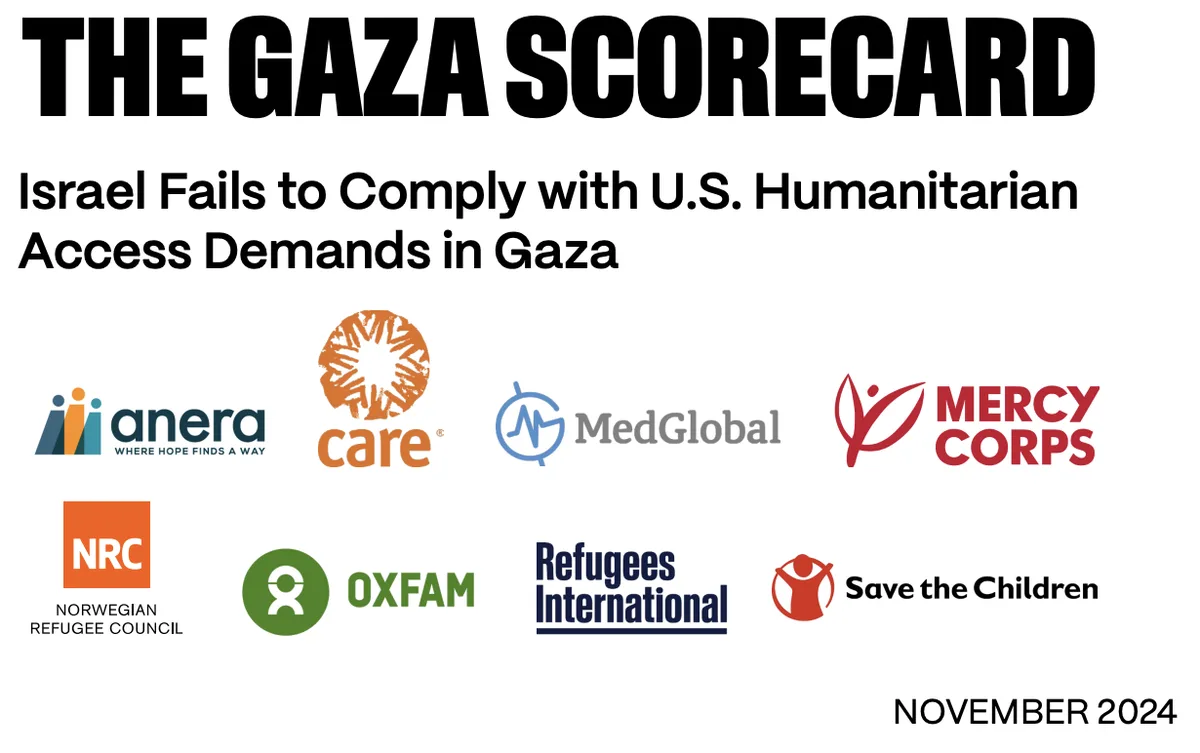 A white background image titled 'THE GAZA SCORECARD' with the subtitle 'Israel Fails to Comply with U.S. Humanitarian Access…
