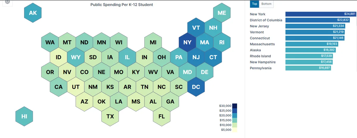 A hexagonal map of the United States showing public spending per K-12 student, with states colored from light green to dark…