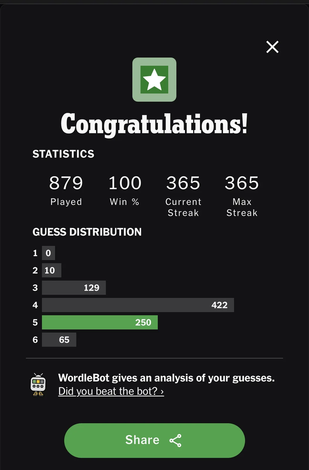 A WordleBot game statistics screen showing 879 games played with a 100% win rate, 365 current and max streaks, and a guess…