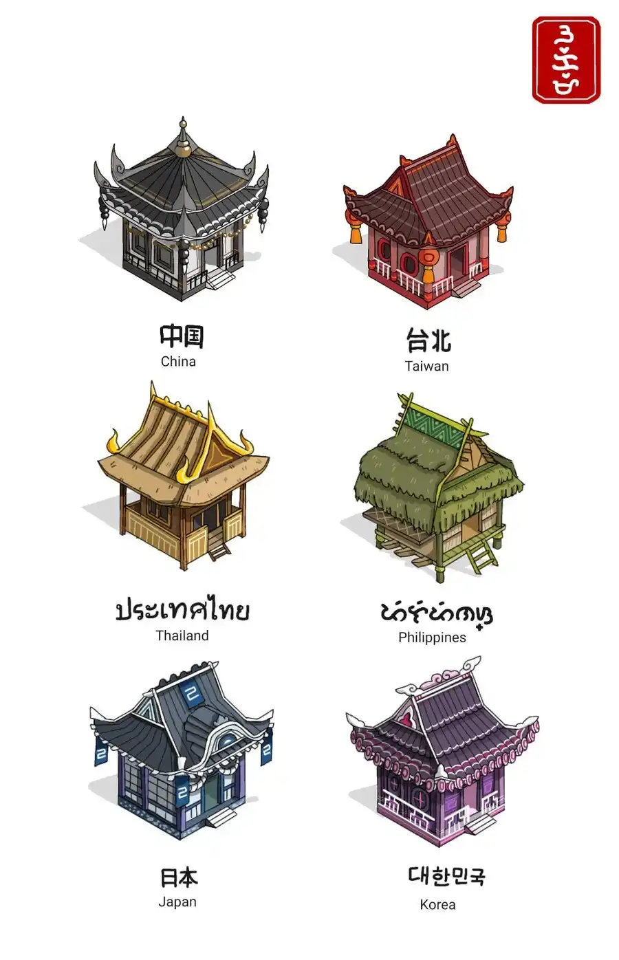An infographic-style image displays six stylized, isometric illustrations of traditional houses, each labeled with the name…